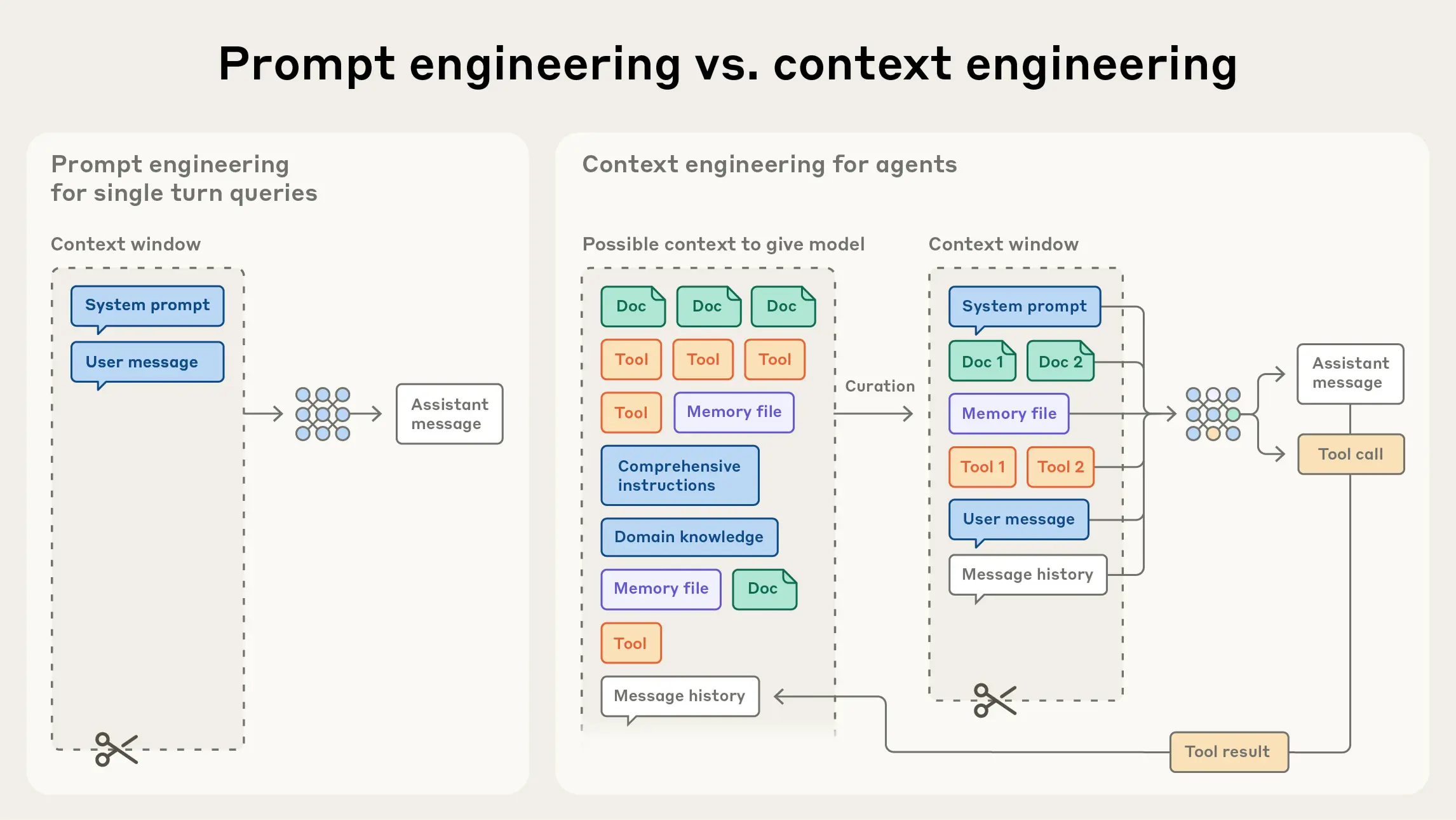 Context Engineering — Anthropic